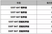 【4月15-16日】探界者新车鉴赏会，邀您来参加！（内附价格竞猜获奖名单）